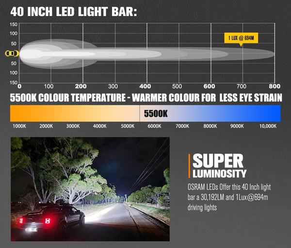 Rigel Series 40inch Osram LED Light Bar 1Lux @ 694m 30,192 Lumens