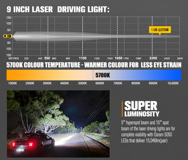 LIGHTFOX OSRAM 9 inch Laser Round Driving Lights 28 inch Single Row LED Light Bar Spot with  Wiring Kit