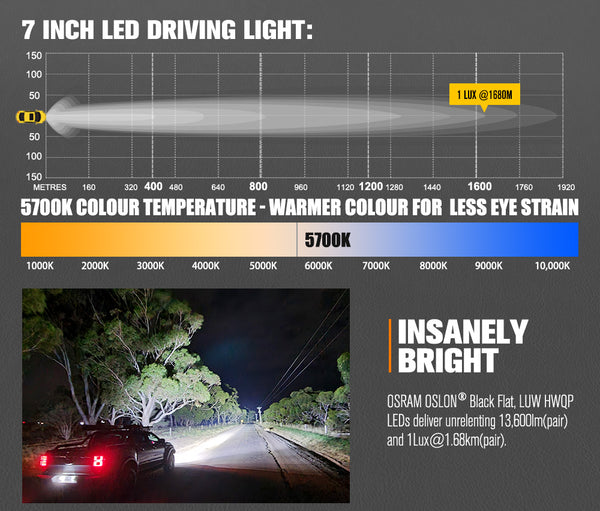 LIGHTFOX 7 inch Osram LED Driving Lights 1Lux @ 1,680m 13,600Lumens